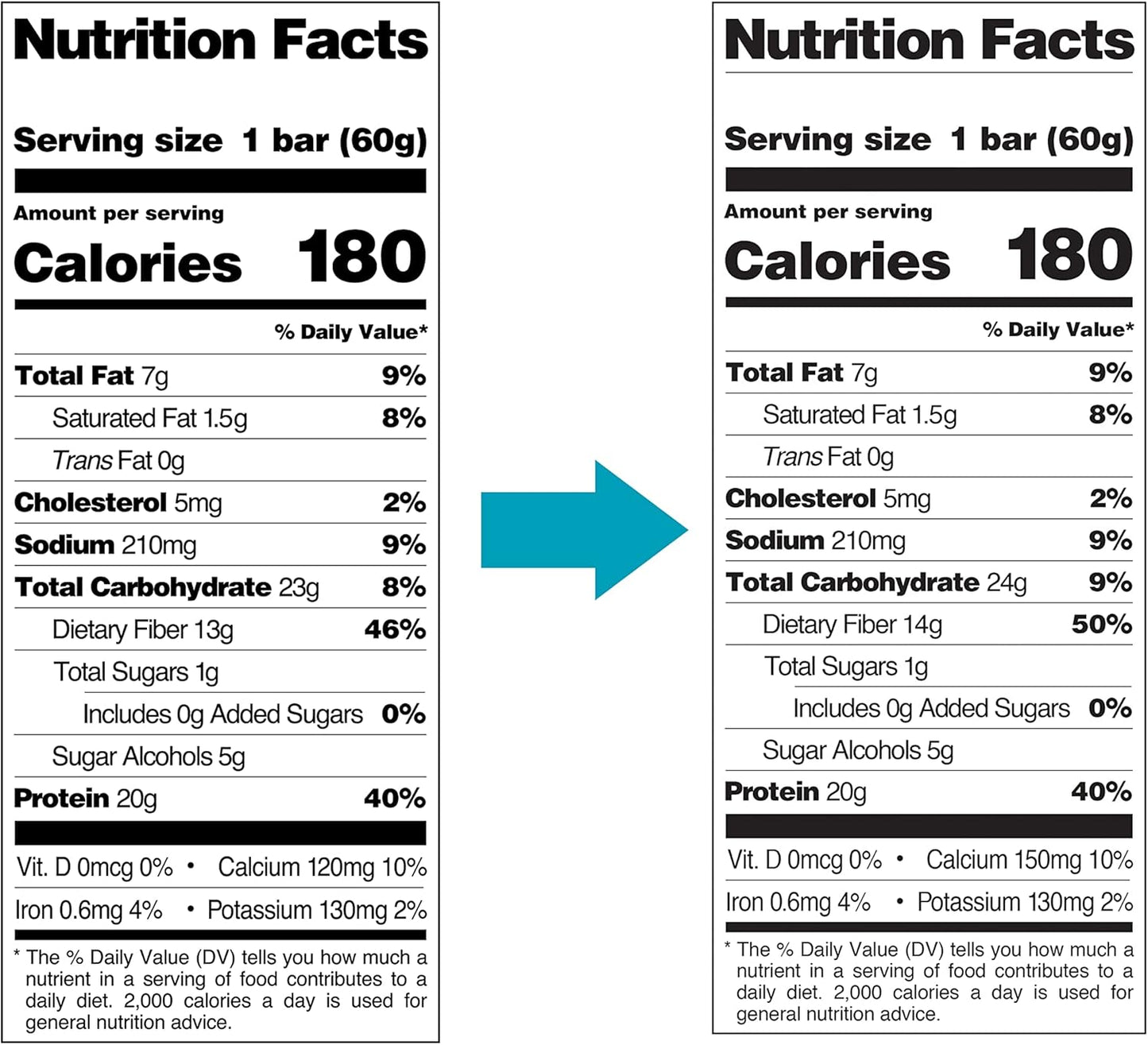 Quest Nutrition Oatmeal Chocolate Chip Protein Bars, 20g Protein, 1g Sugar, 5g Net Carb, Gluten Free, Keto Friendly, 12 Count